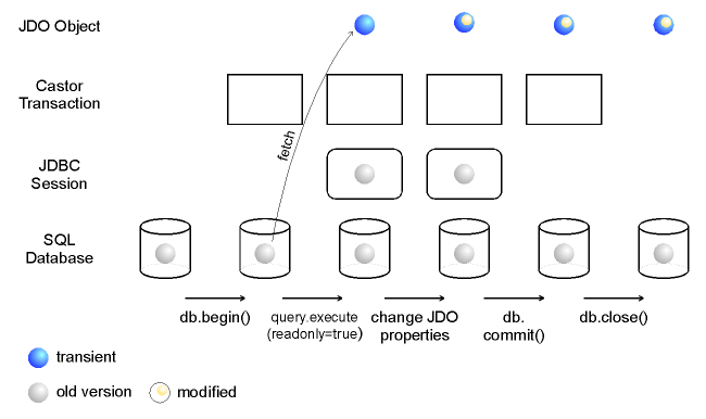 query OQL readonly