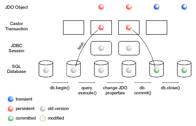 query OQL