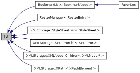 Inheritance graph