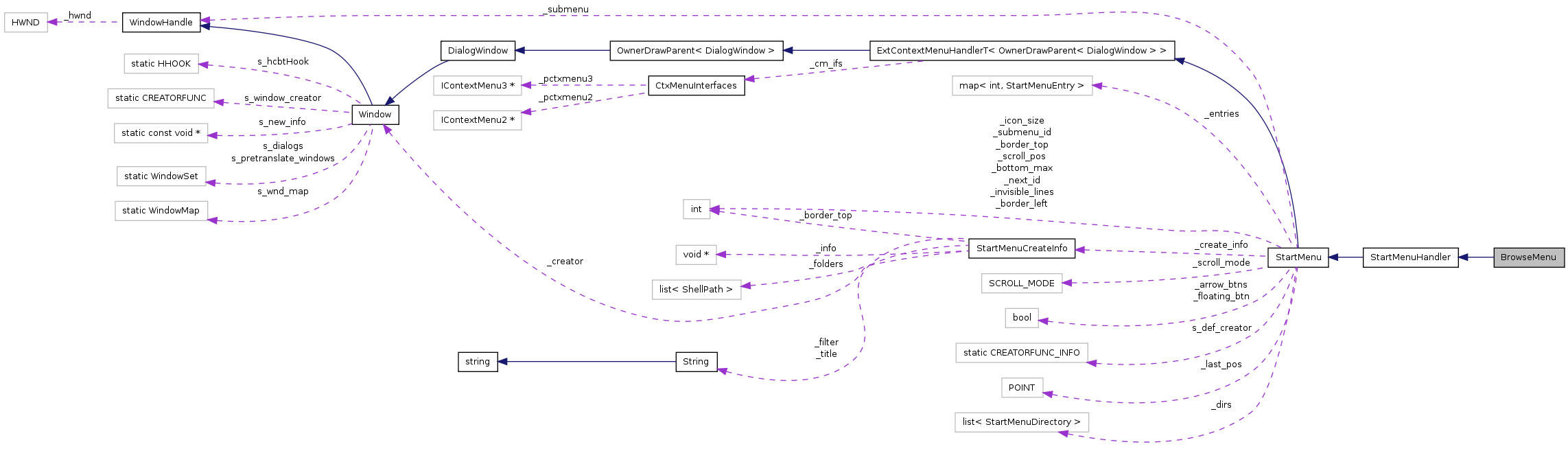 Collaboration graph