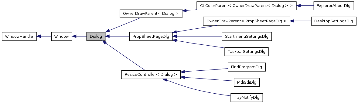 Inheritance graph