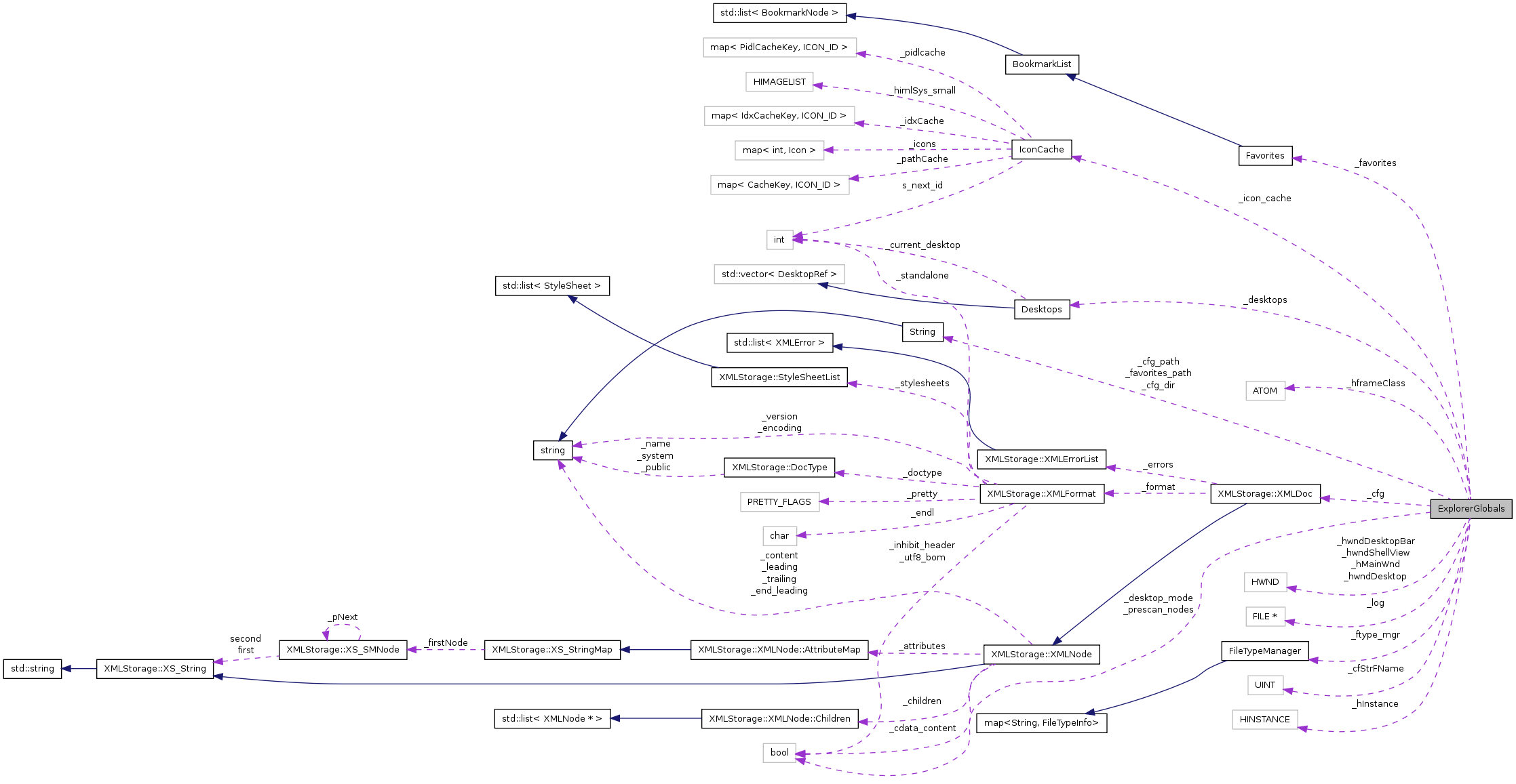 Collaboration graph