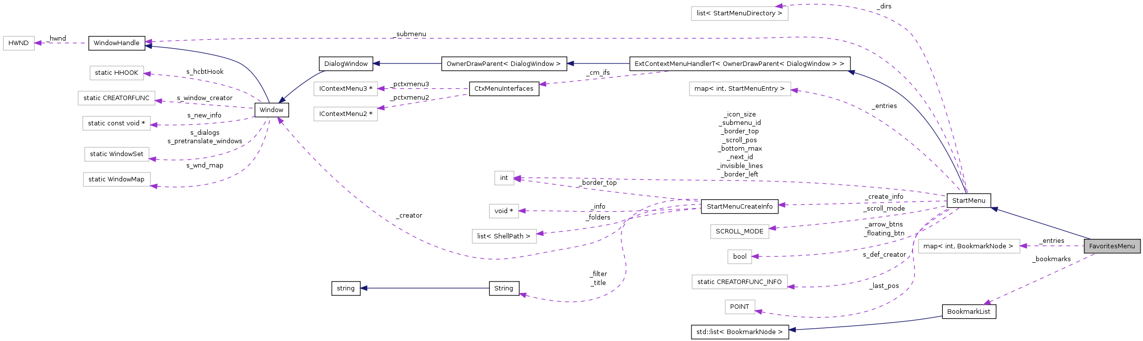 Collaboration graph