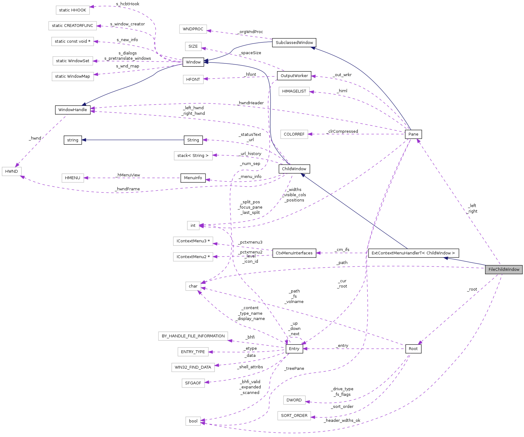 Collaboration graph