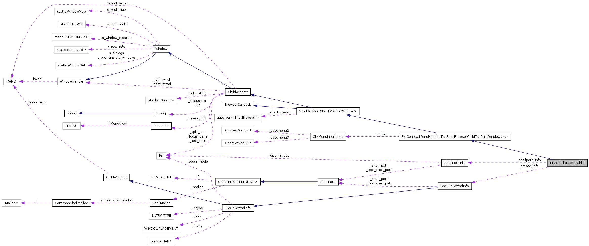 Collaboration graph