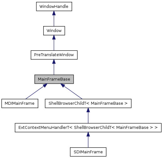 Inheritance graph