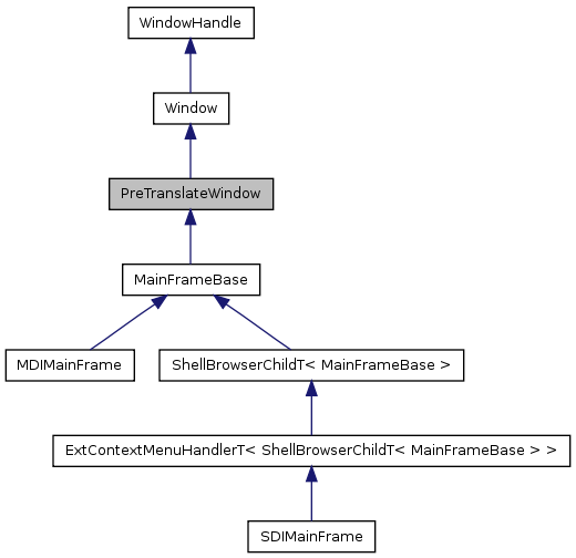 Inheritance graph