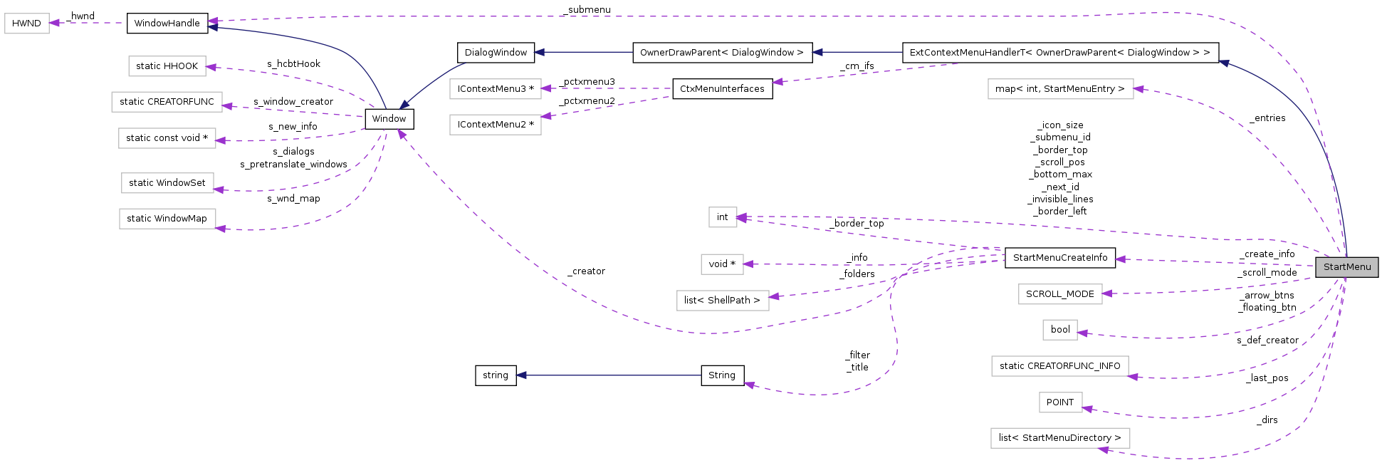 Collaboration graph