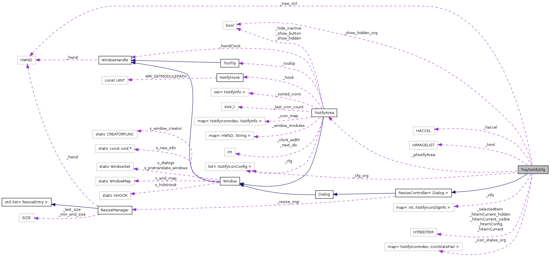 Collaboration graph