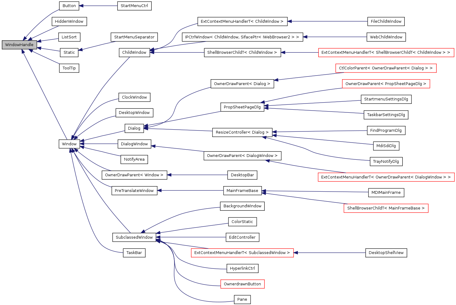 Inheritance graph