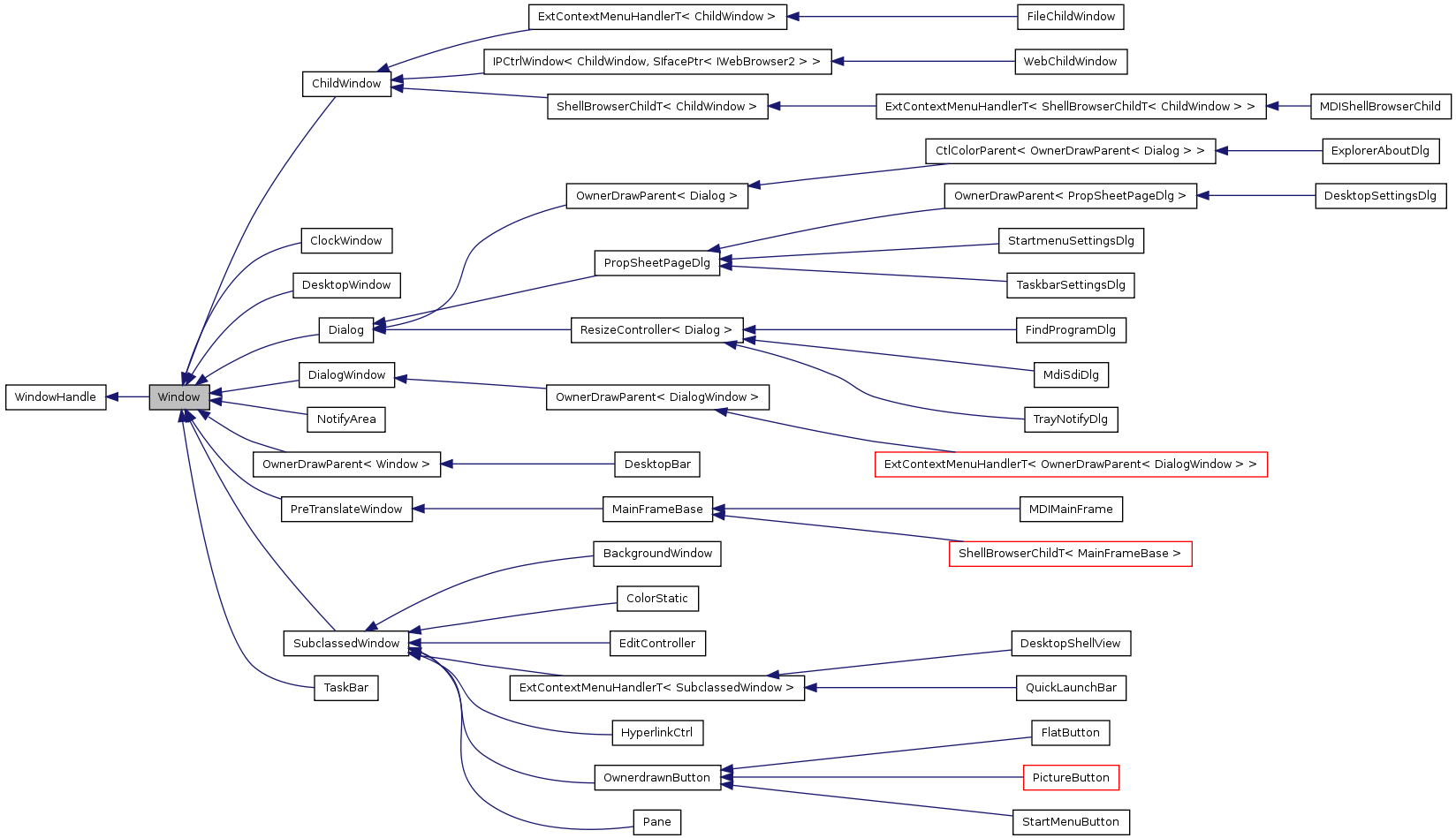 Inheritance graph