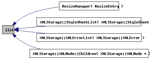 Inheritance graph