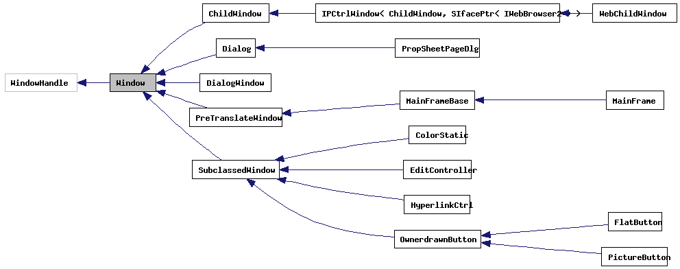 Inheritance graph