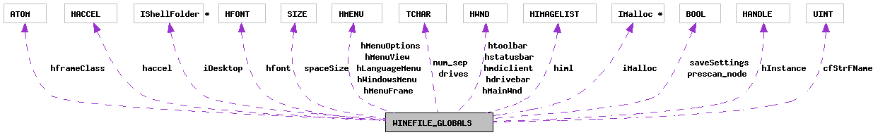 Collaboration graph