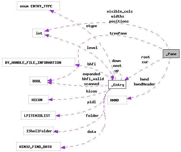 Collaboration graph