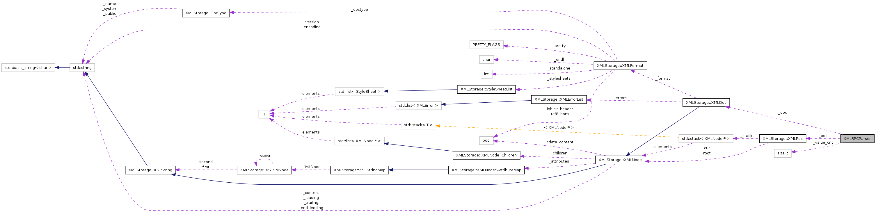 Collaboration graph