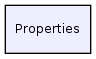 Properties/