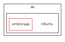 src/de/mfuchs/