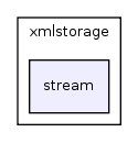 src/de/mfuchs/xmlstorage/stream/