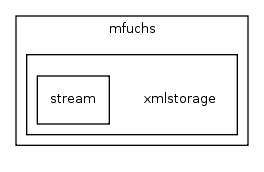 src/de/mfuchs/xmlstorage/